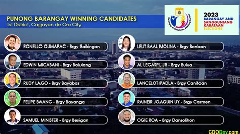 winners of barangay election 2023